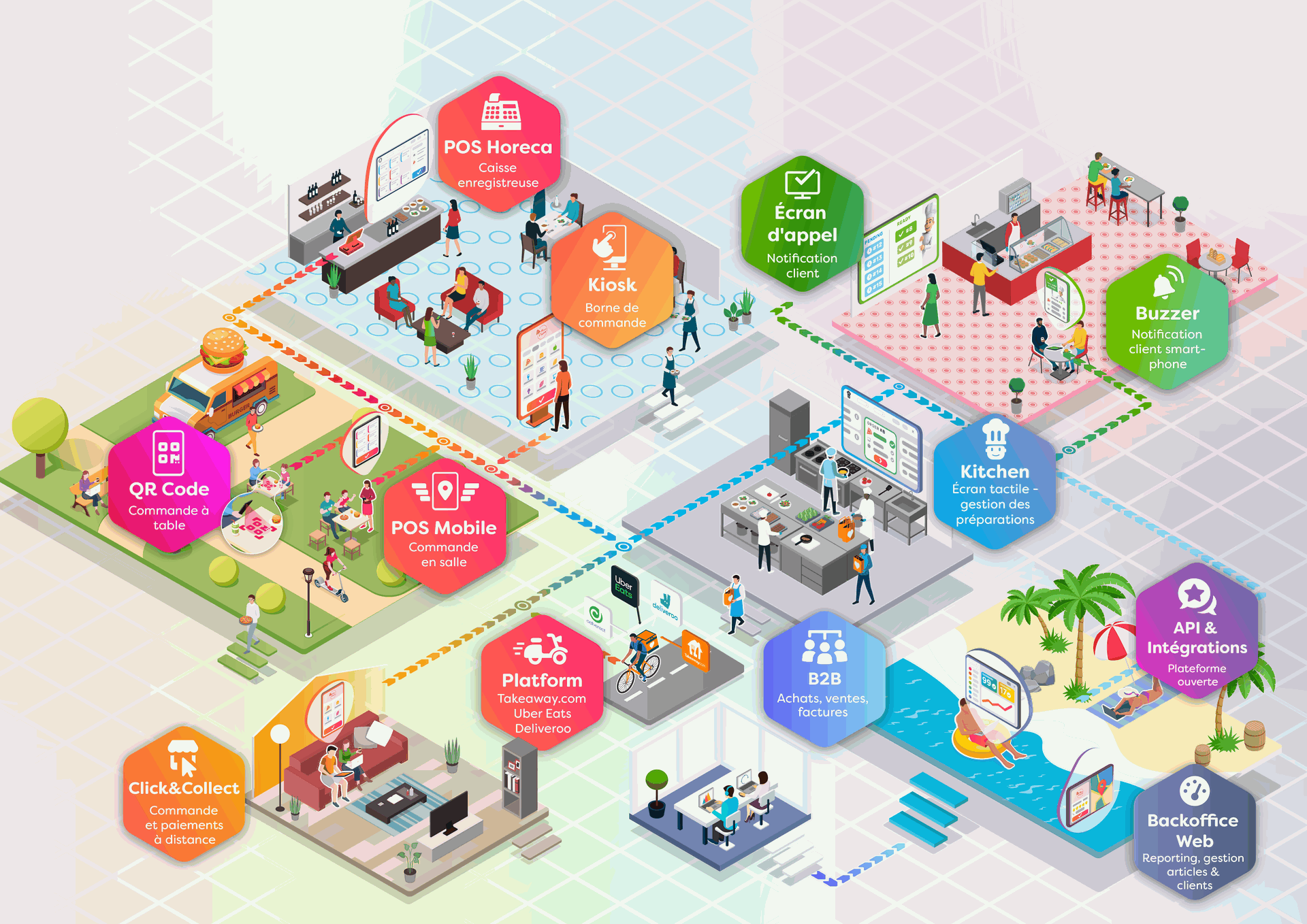 Hub Rise · commandes UberEats et Deliveroo dans Restomax